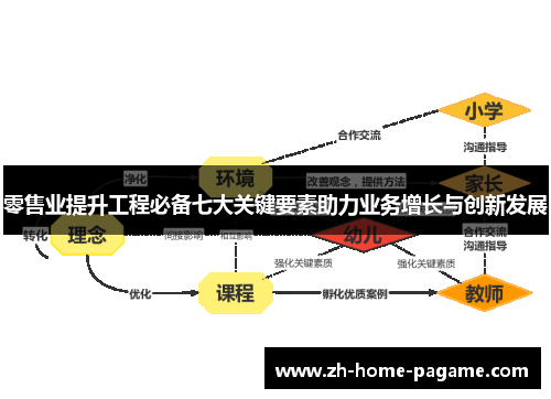 零售业提升工程必备七大关键要素助力业务增长与创新发展