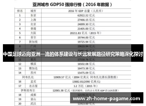中国足球迈向亚洲一流的体系建设与长远发展路径研究策略深化探讨 中国足球迈向亚洲一流的体系建设与长远发展路径研究策略深化探讨