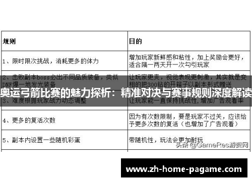 奥运弓箭比赛的魅力探析:精准对决与赛事规则深度解读 奥运弓箭比赛的魅力探析:精准对决与赛事规则深度解读
