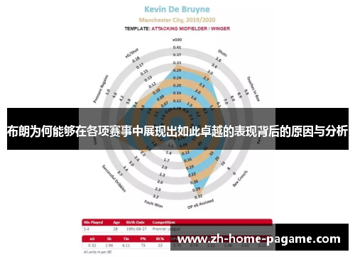 布朗为何能够在各项赛事中展现出如此卓越的表现背后的原因与分析