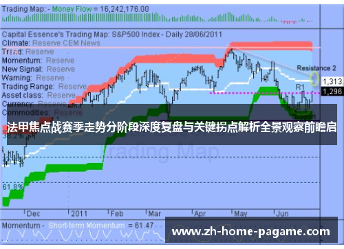 法甲焦点战赛季走势分阶段深度复盘与关键拐点解析全景观察前瞻启 法甲焦点战赛季走势分阶段深度复盘与关键拐点解析全景观察前瞻启