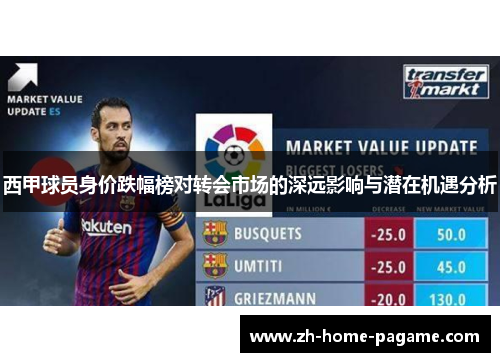 西甲球员身价跌幅榜对转会市场的深远影响与潜在机遇分析 西甲球员身价跌幅榜对转会市场的深远影响与潜在机遇分析